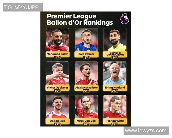 2025年全球足球最佳球星综合实力最新权威排名榜单