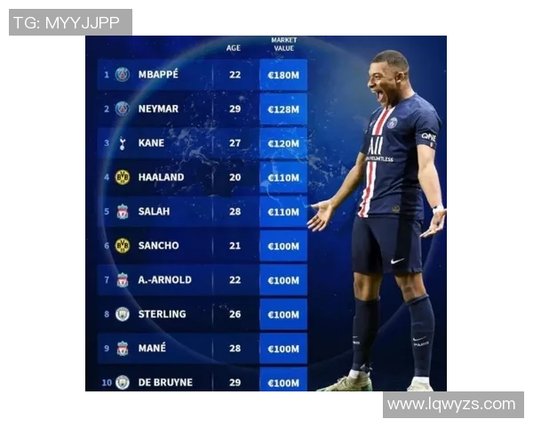 哪里可以查看足球球星的评分和实力排名详细信息