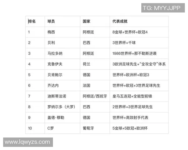 全球足球球星身型排名前十名:谁的体格最具优势 全球足球球星身型排名前十名:谁的体格最具优势
